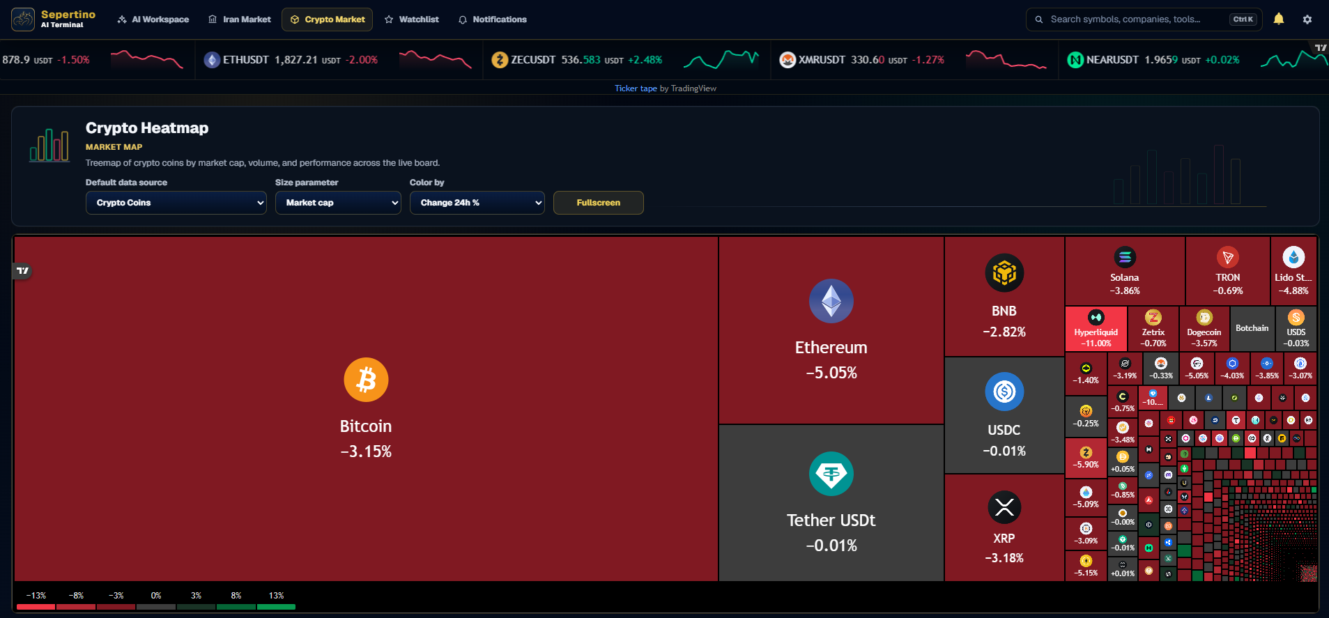 Sepertino Crypto Heatmap page