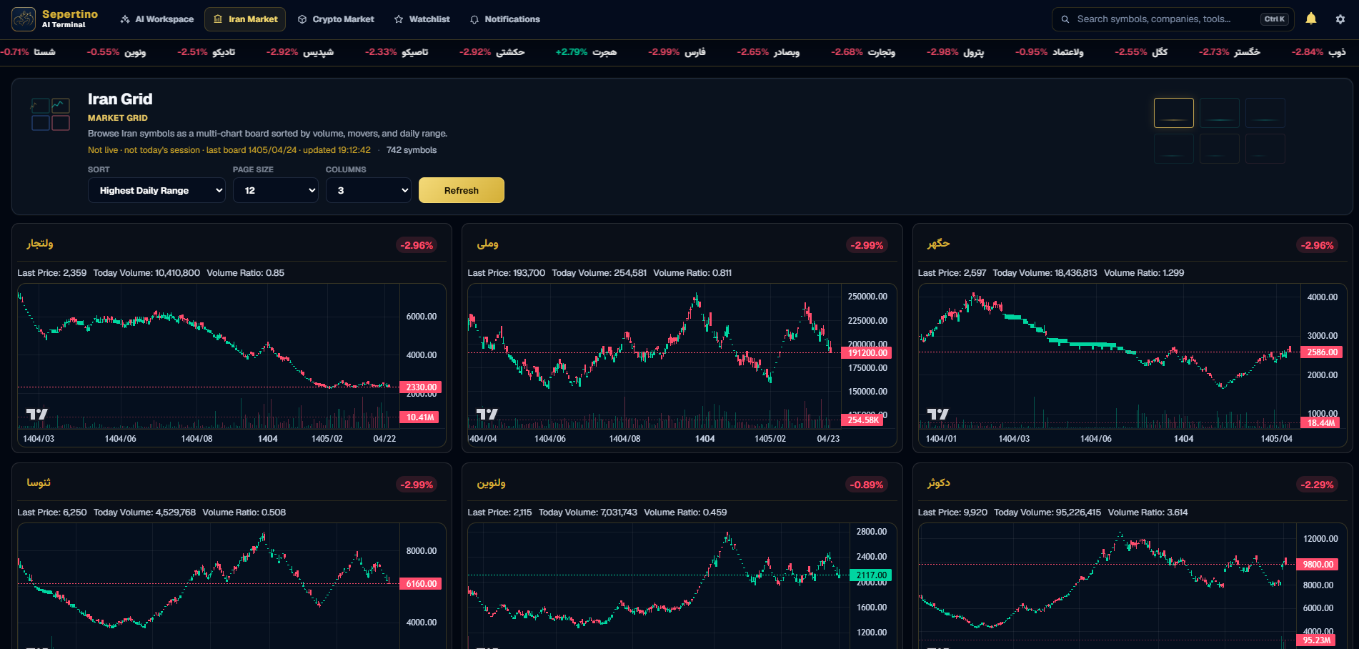 Sepertino Iran Grid page