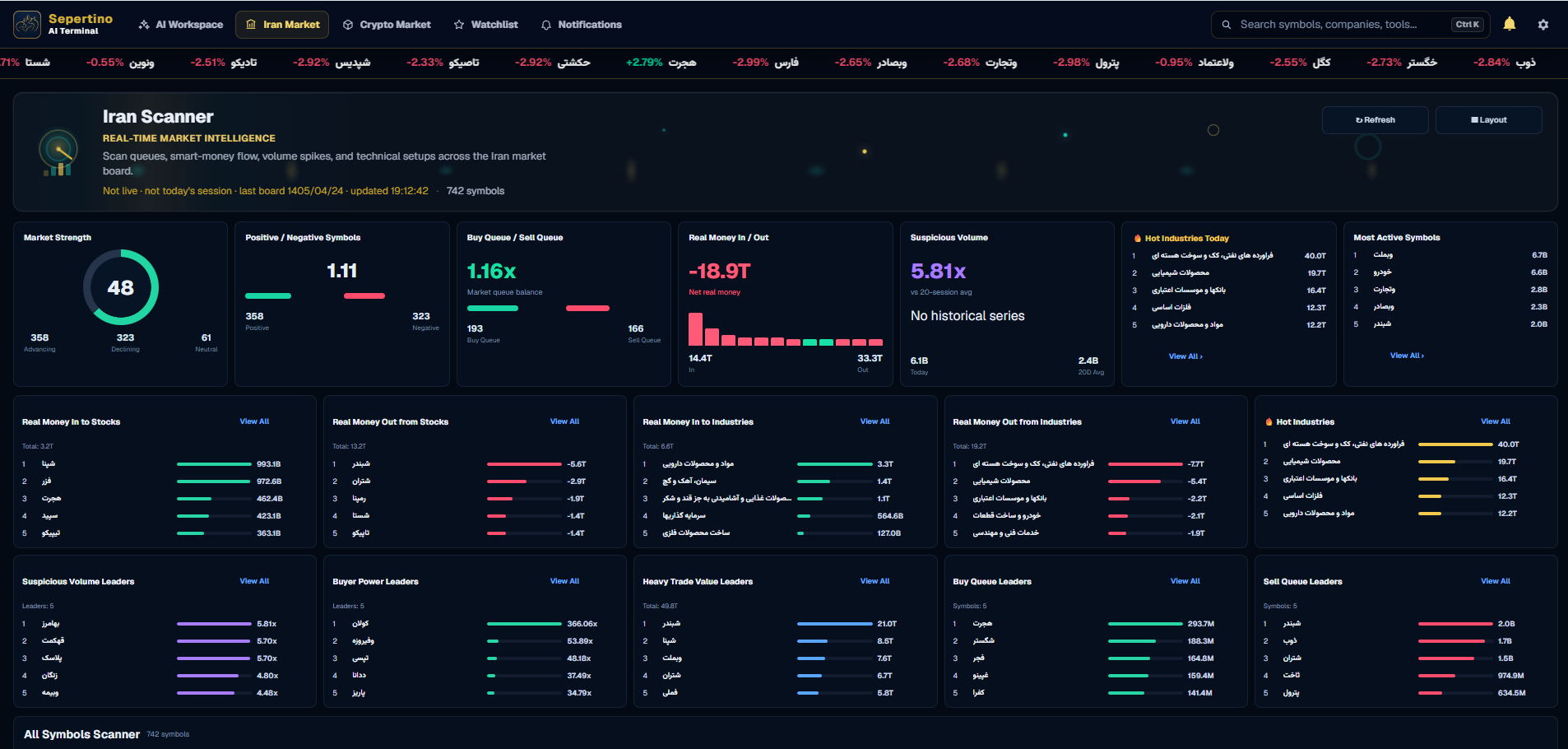Sepertino Iran Scanner page